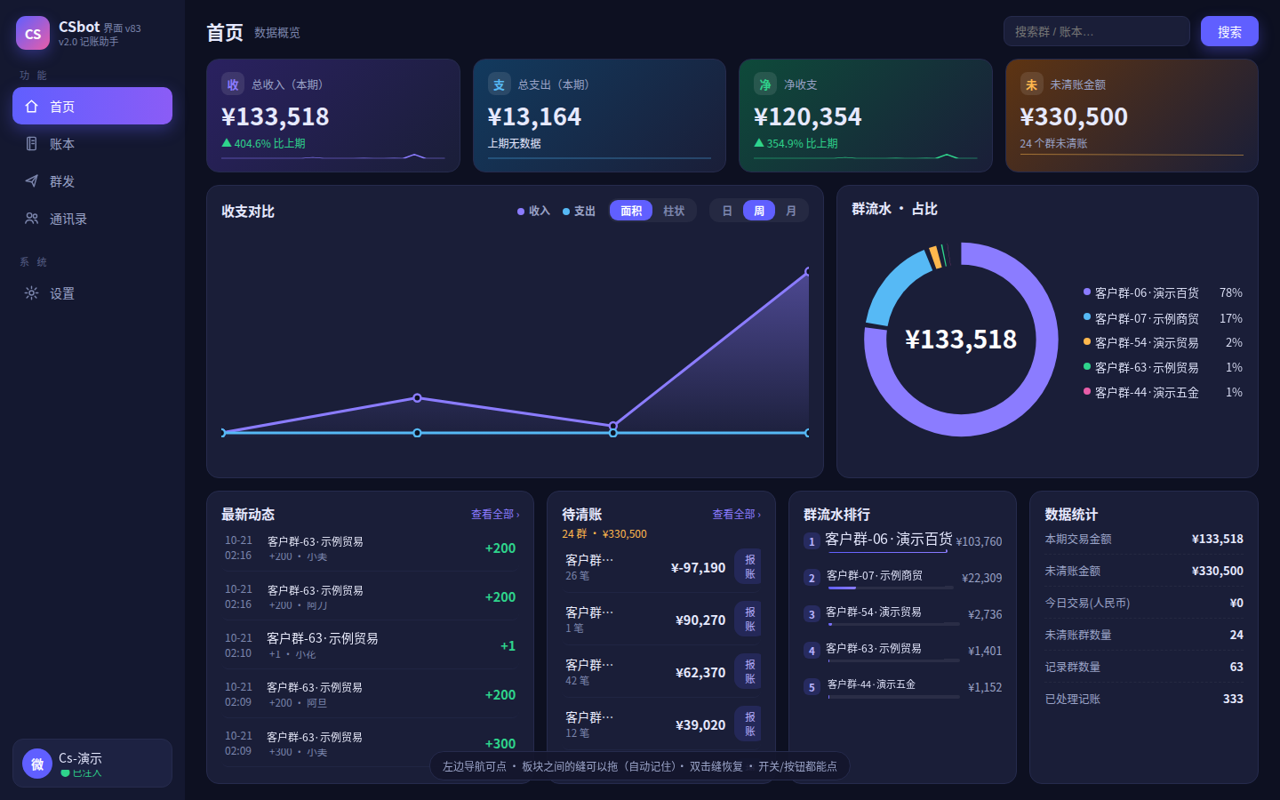 CSbot 网页版首页（演示数据）